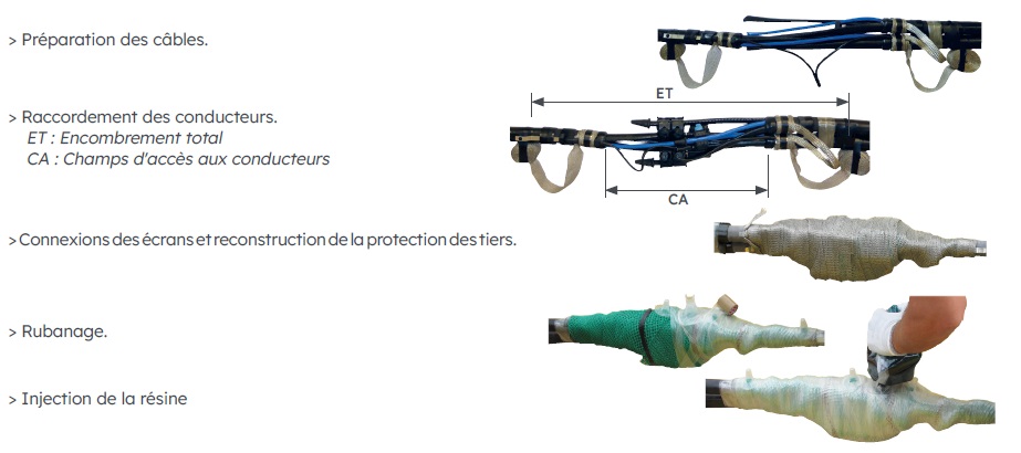 BOITE DE JONCTION INJECTEE JNI 95-95 V2019 6790122