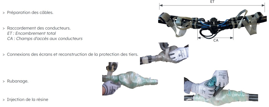 BOITE DE DERIVATION SIMPLE INJECTEE SDI CPI 240-35 V2019 6790135