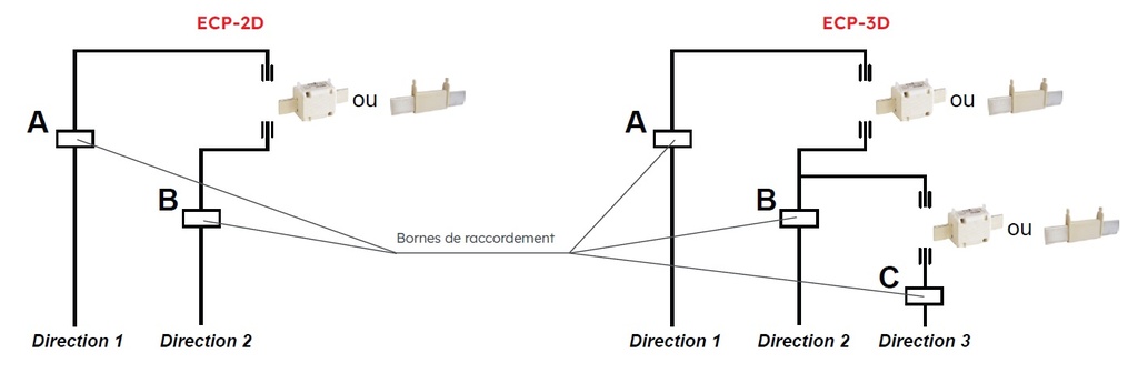 BORNE ECP 2D ECLAIR *