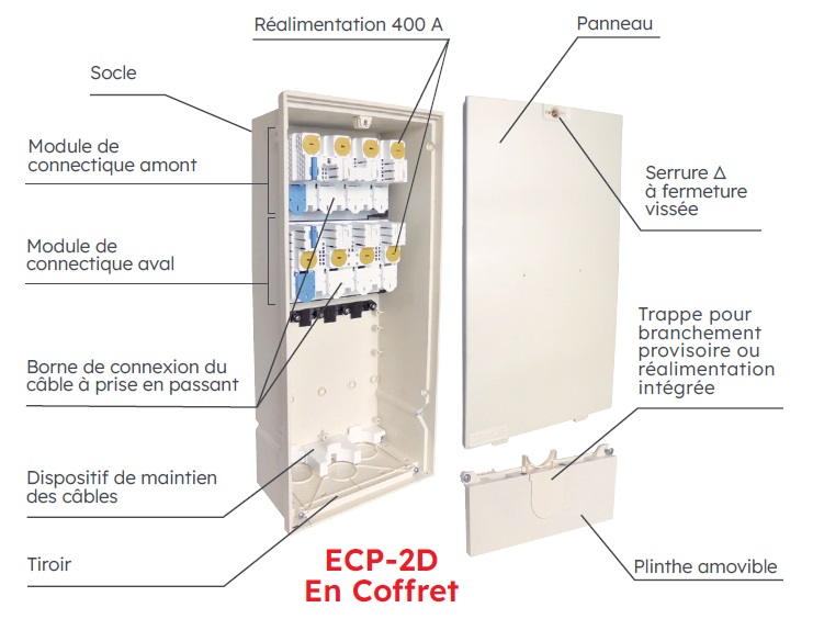 COFFRET H770 ECP 2D ENCASTREMENT 6902054 *