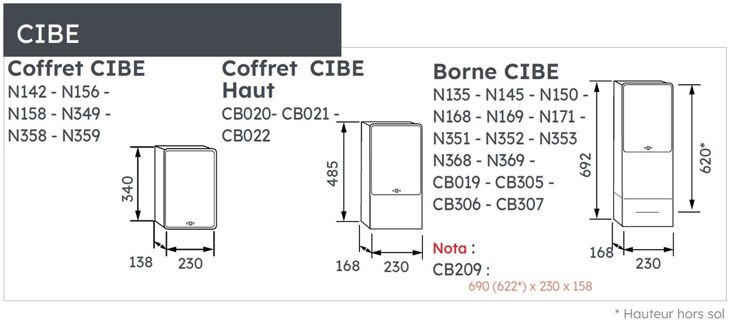 COFFRET CIBE HAUT EQUIPE PLATINE TYPE 2 MONO 6980870 *