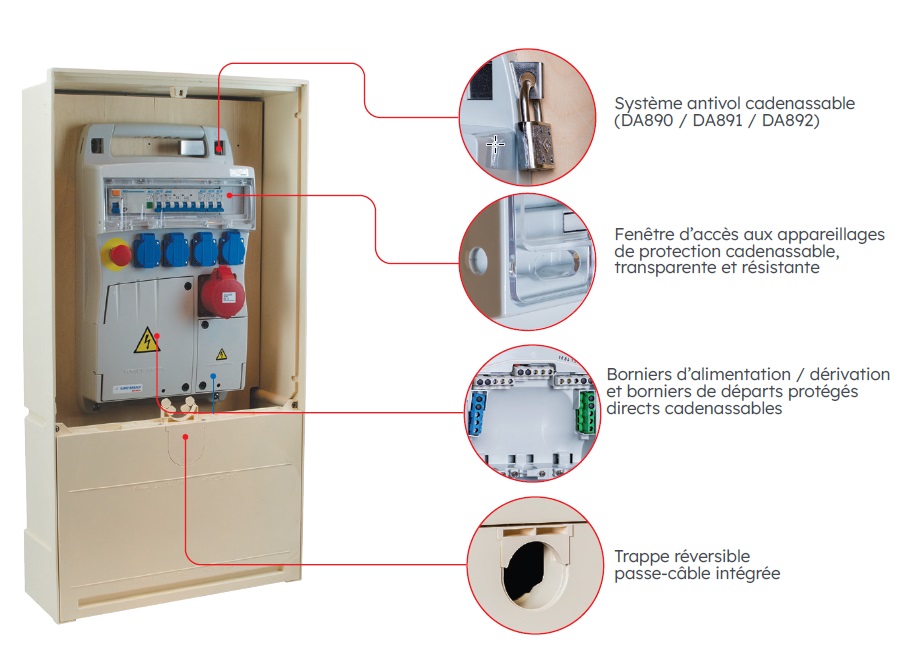 BORNE 5,7KVA RAPIDBRANCH BORNIER 1A/2D TRI 
PRISES 4 MONO 16A +2 MONO DIRECT