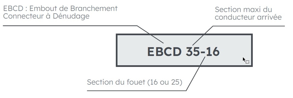 TROUSSE 4 EBCD 35-16 (3N+1B) 6726063