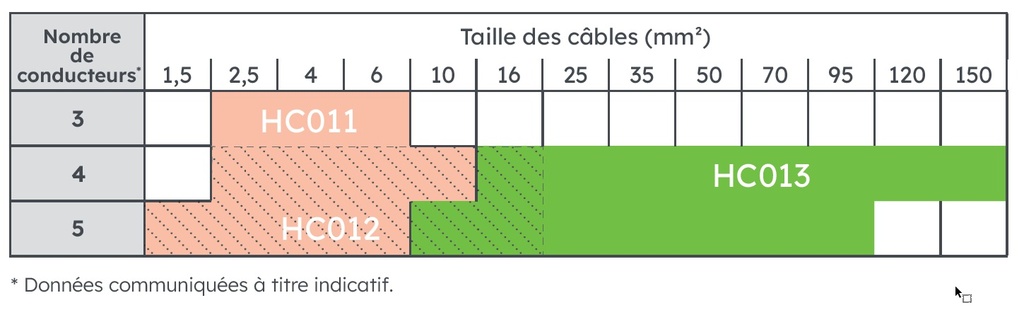 BOITE RESINE SEULE T.3 *