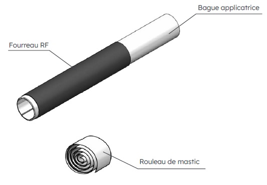FOURREAU RETRACTABLE A FROID FRF 50-240