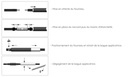 FOURREAU RETRACTABLE A FROID FRF 50-240