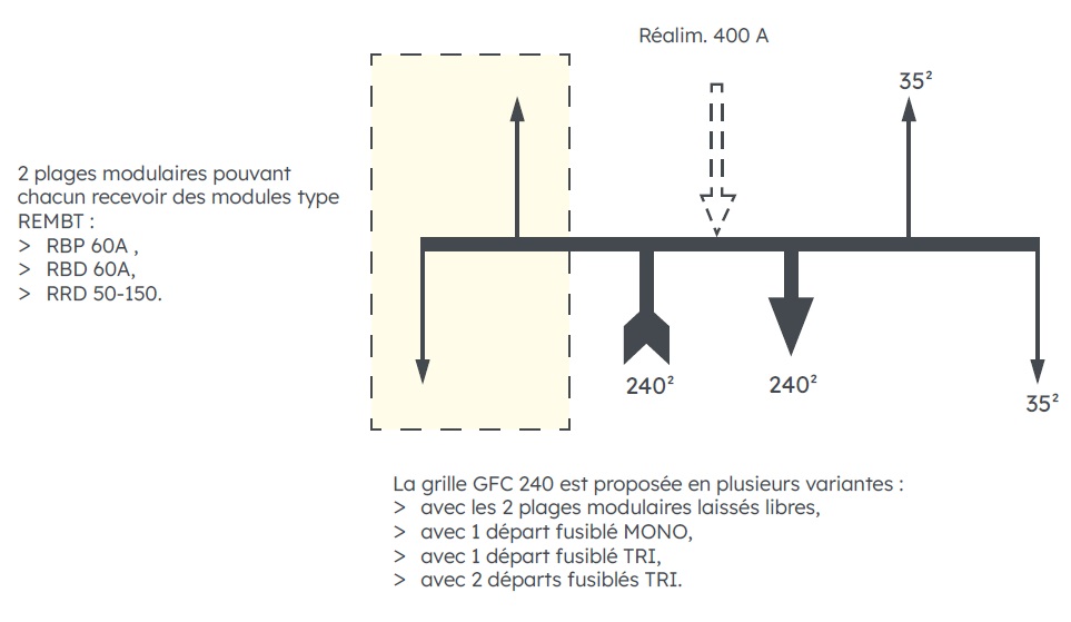 COFFRET CGV TYPE 2 TRI ERDF 6980813 *