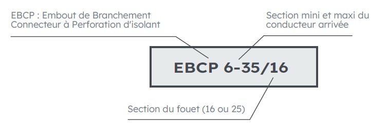 EBCP 6-35 / 16 BLEU L500
