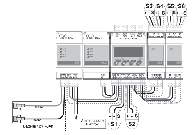 CENTRALE DETECTION GAZ 2/6 POINTS ALIM 12/24V - SUR RAIL DIN 3 RELAIS 2 SONDES